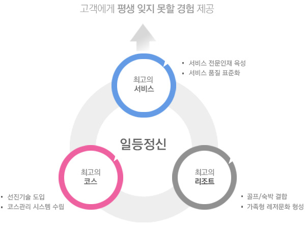 비전